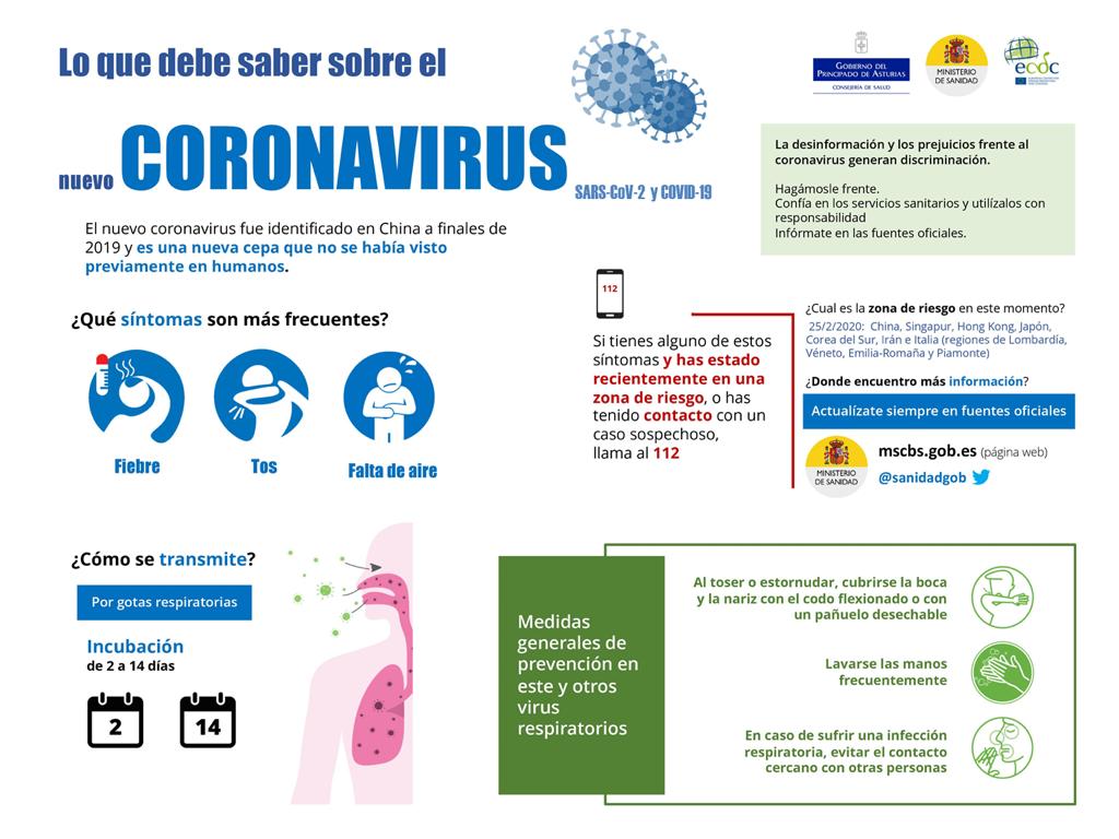 Dptico informativo del coronavirus